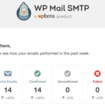 Ensure your WordPress emails are sent and track email open rates